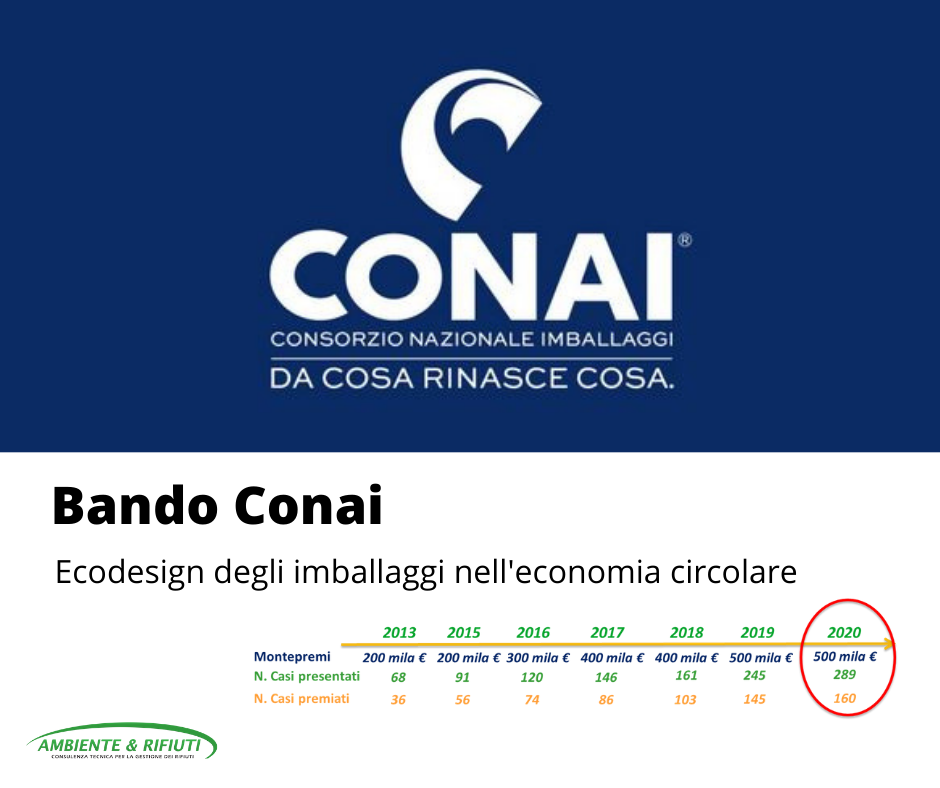 Bando CONAI per l’Ecodesign degli imballaggi nell’economia circolare